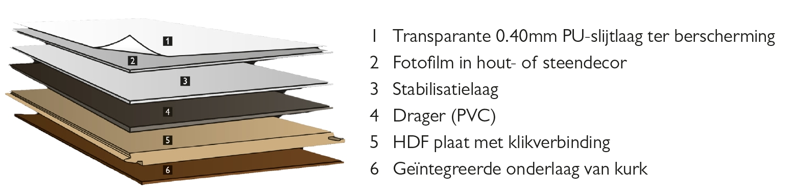 Opbouw JOKA 340 HDF Click